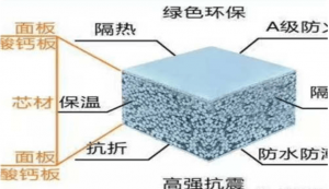 轻质墙板的使用及优缺点</a>